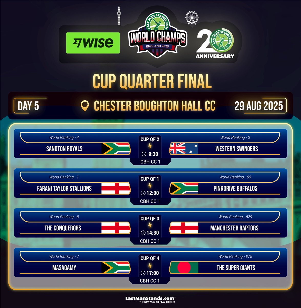 🏆 Wise LMS World Champs – Quarter Finals Day! 🏆

We’re live today from Chester Boughton Hall as the world’s best battle it out for a place in the semis! 🔥

With teams from South Africa, Australia, and the UK in action, expect nothing less than high drama, big hitting and