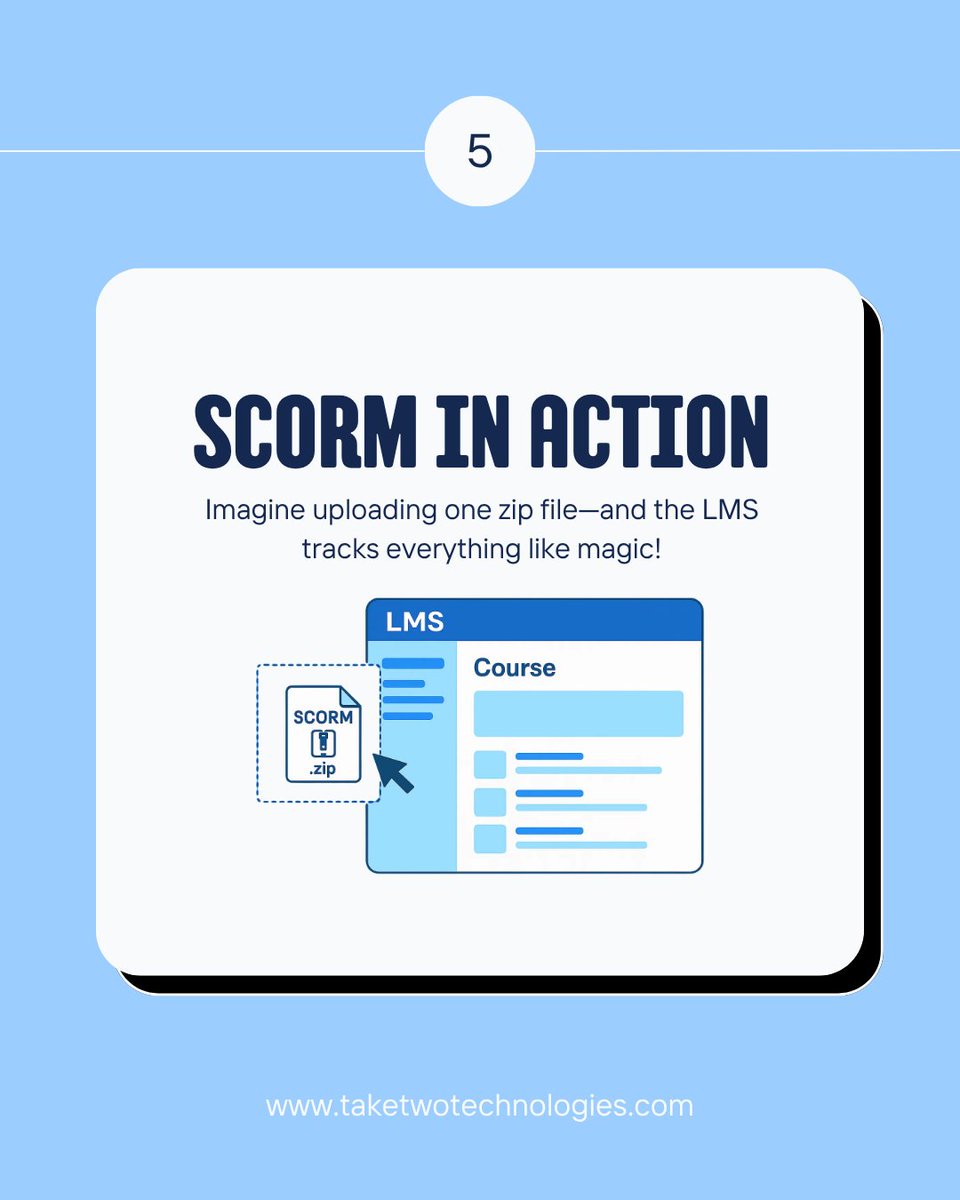taketwotech's tweet image. To get started:
👨‍💻 Visit our site: taketwotechnologies.com
📩 Mail us at: ms@taketwotechnologies.com 

#SCORM #eLearning #LMS #DigitalLearning #InstructionalDesign #Rise360 #ArticulateStoryline #Moodle