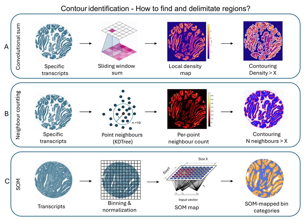 de Miranda Lab tweet media