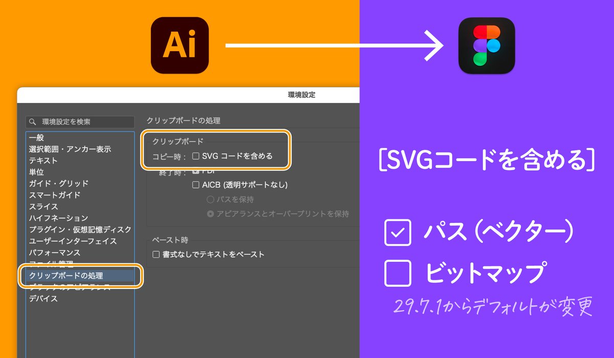 DTP_Transit's tweet image. IllustratorとFigmaを使っている人は要注意。

Illustrator 29.7.1では環境設定［クリップボードの処理］の［SVGコードを含める］がデフォルトでOFFになり、コピー＆ペーストするとビットマップで貼り付けられてしまいます。