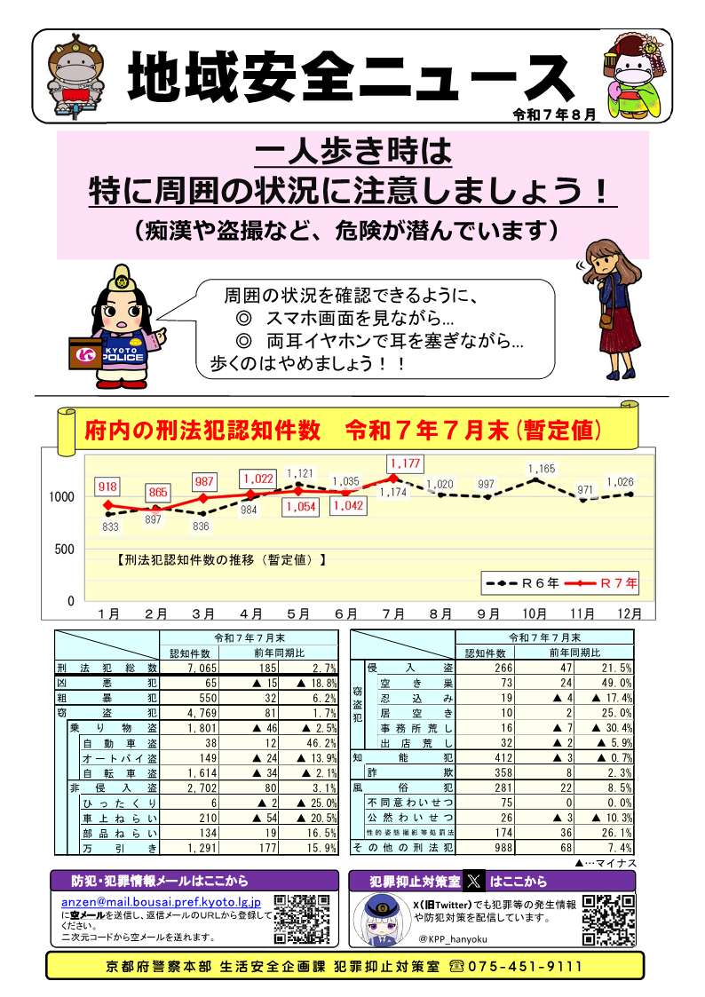 【京都府警本部】地域安全ニュース