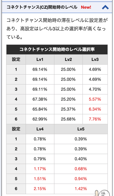 Lダリフラの「CZ開始時のレベル振り分け」の設定差が判明しました！ CZ