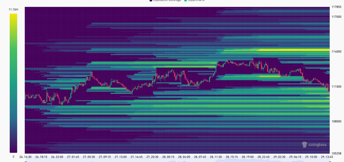 $BTC lại quét Long rồi, các bạn hãy cẩn thận với lệnh đòn bẩy của mình
