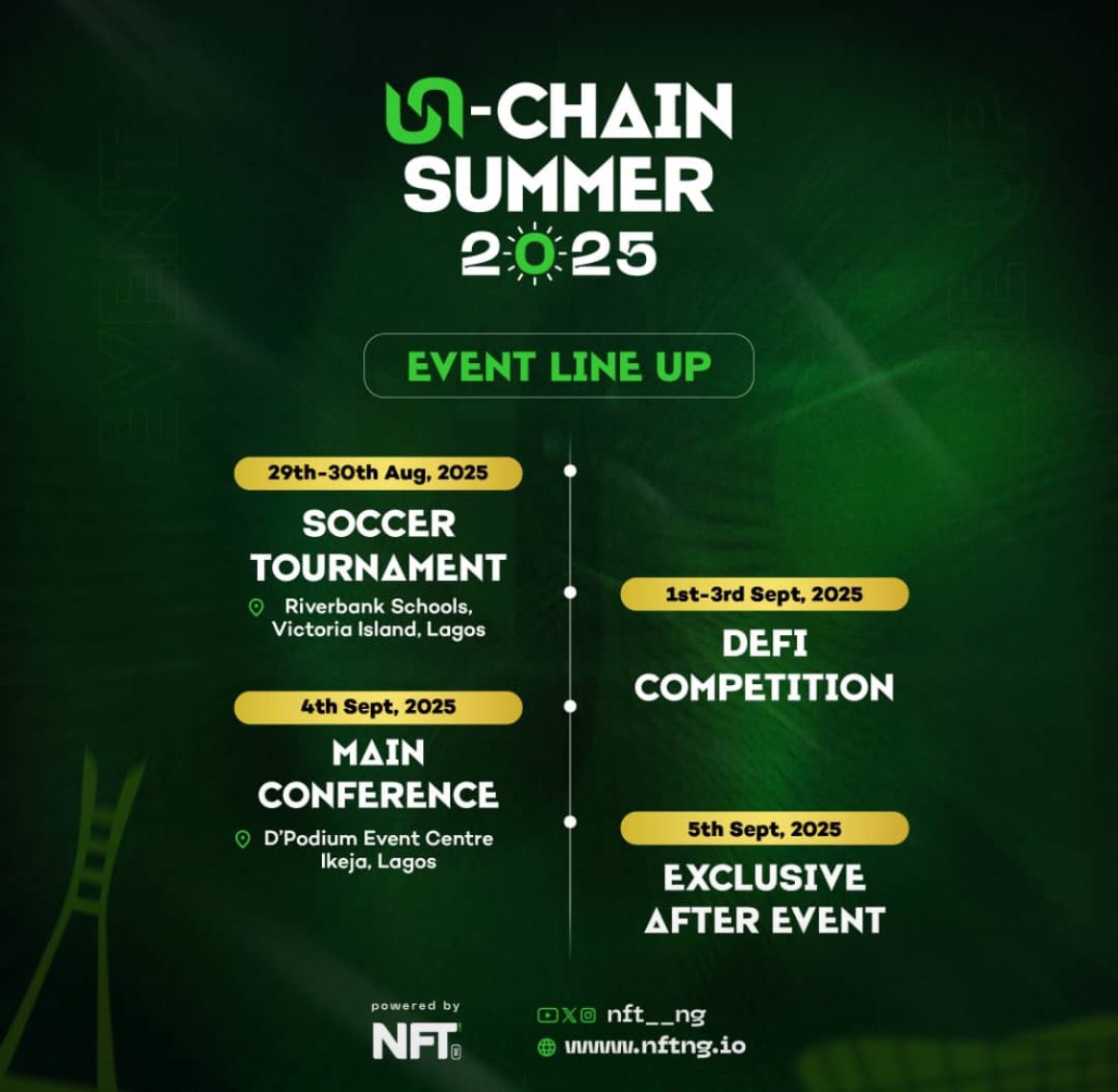 We often spend most of our time behind the screen chasing alphas

Even the connections we make with people on twitter we can’t access

Web3 events gives us these access and also builds trust with these people

<a href="/NFT__NG/">NFTNG</a> has given us the privilege to meet up with like minds and