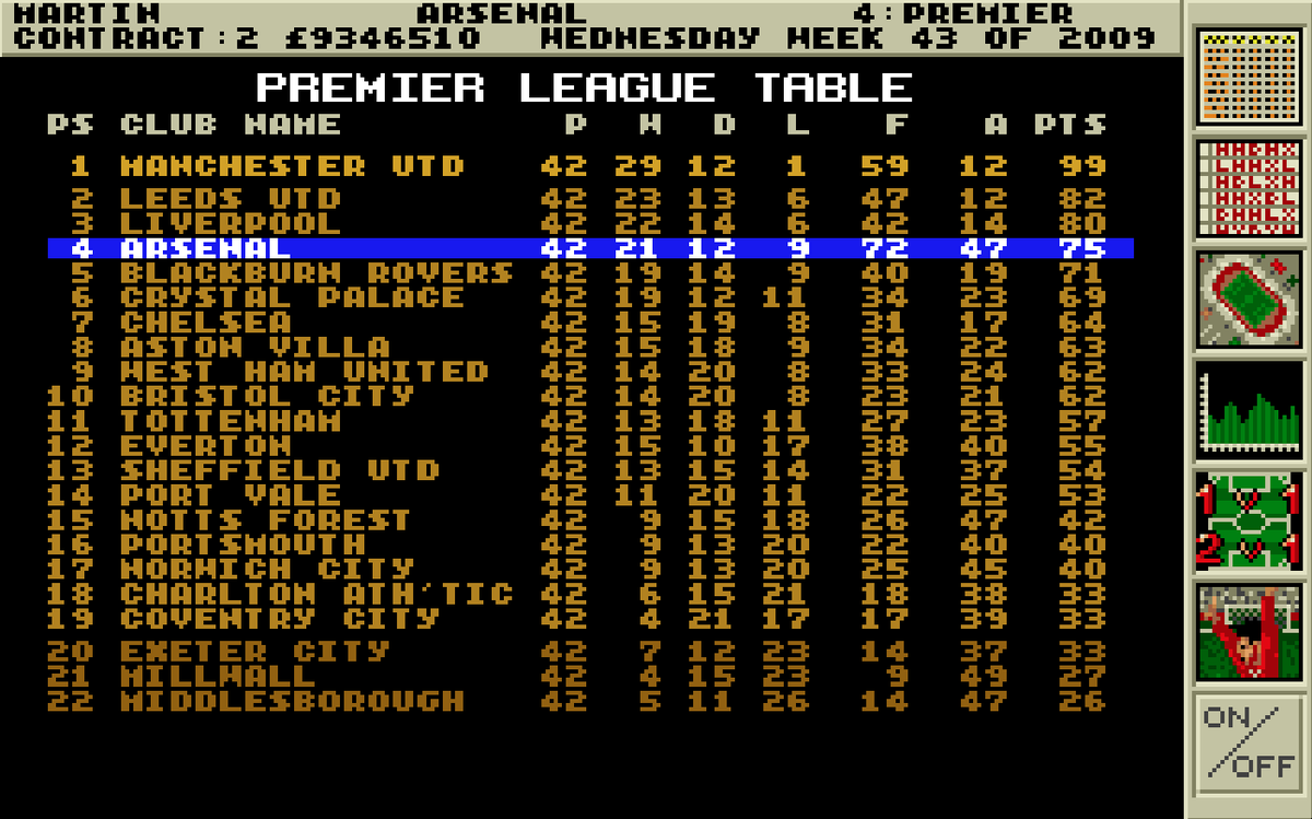 g00nFM's tweet photo. Season 17

Only Man Utd and Blackburn have a squad at our level, but had to settle for a disappointing 4th place as Man Utd ran away with it.

Lost in the European Cup semis against the eventual winners Red Star Belgrade. https://t.co/oibxtP1pFs