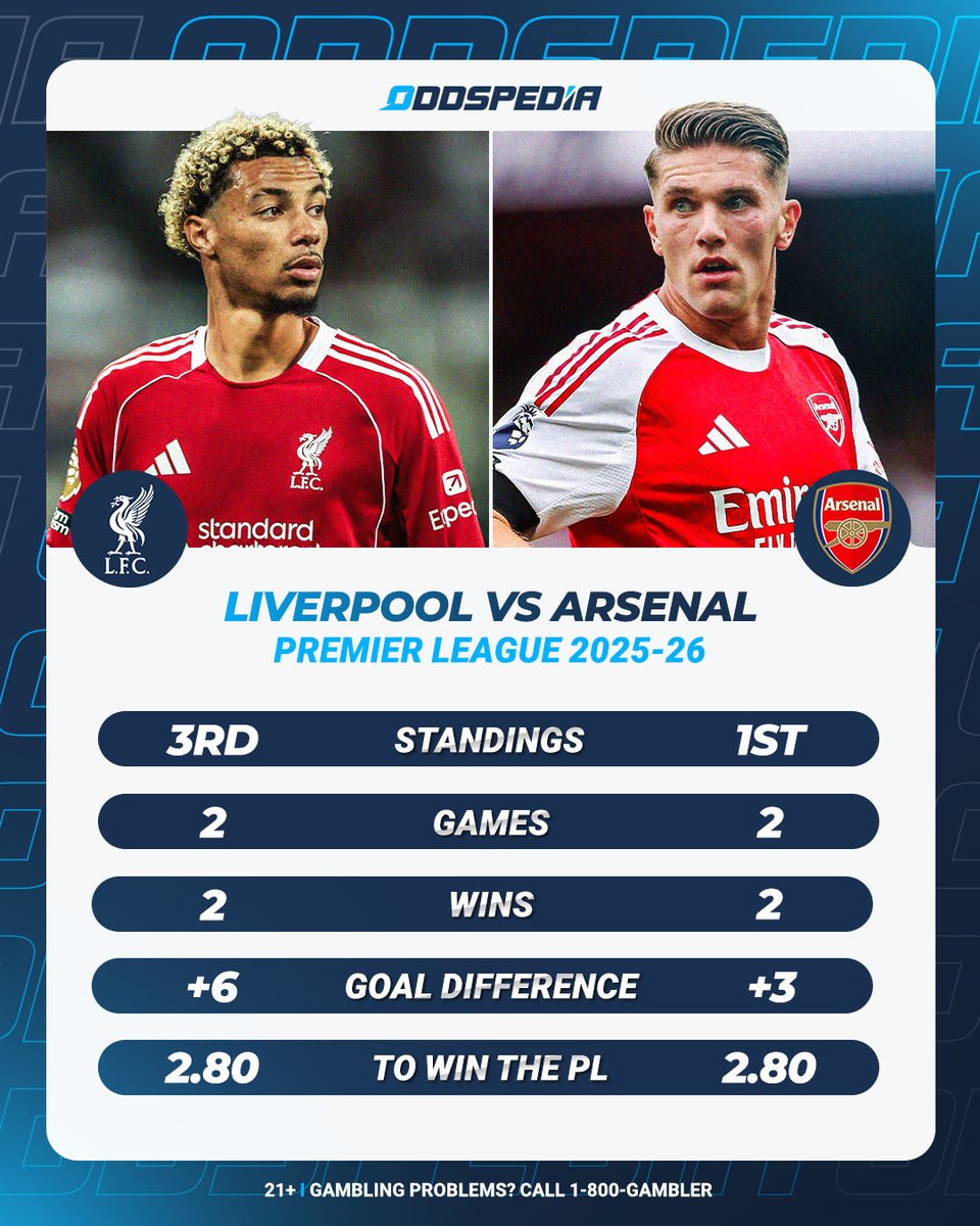 A title decider at the end of August 🫠

Can we assume whoever wins tomorrow wins the Prem as well? 🤔🏆

#LIVARS