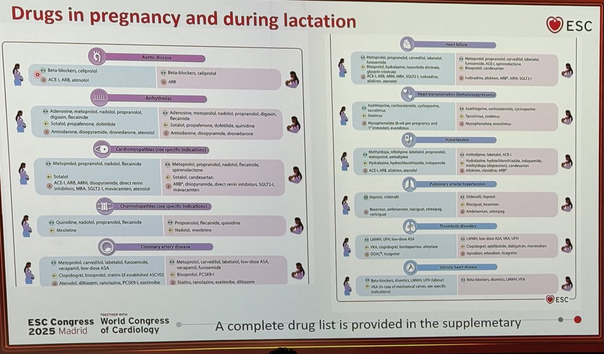 ⁦<a href="/escardio/">European Society of Cardiology</a>⁩ tabla de gran interés para la practica clínica sobre fármacos cardiovasculares y uso durante embarazo y la lactancia