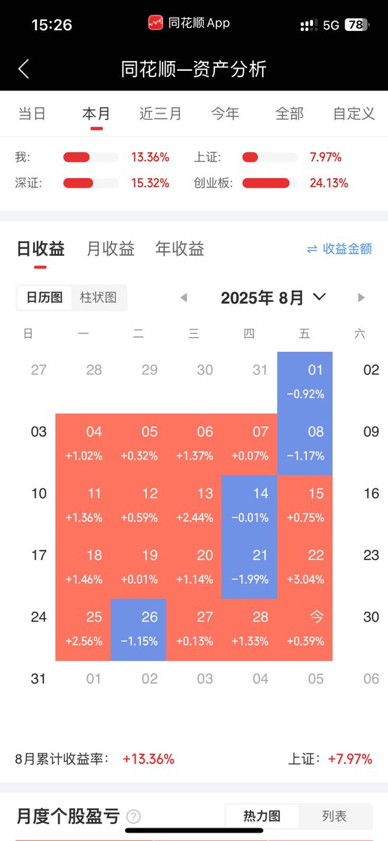 我检讨，给你们拖后腿了。😫