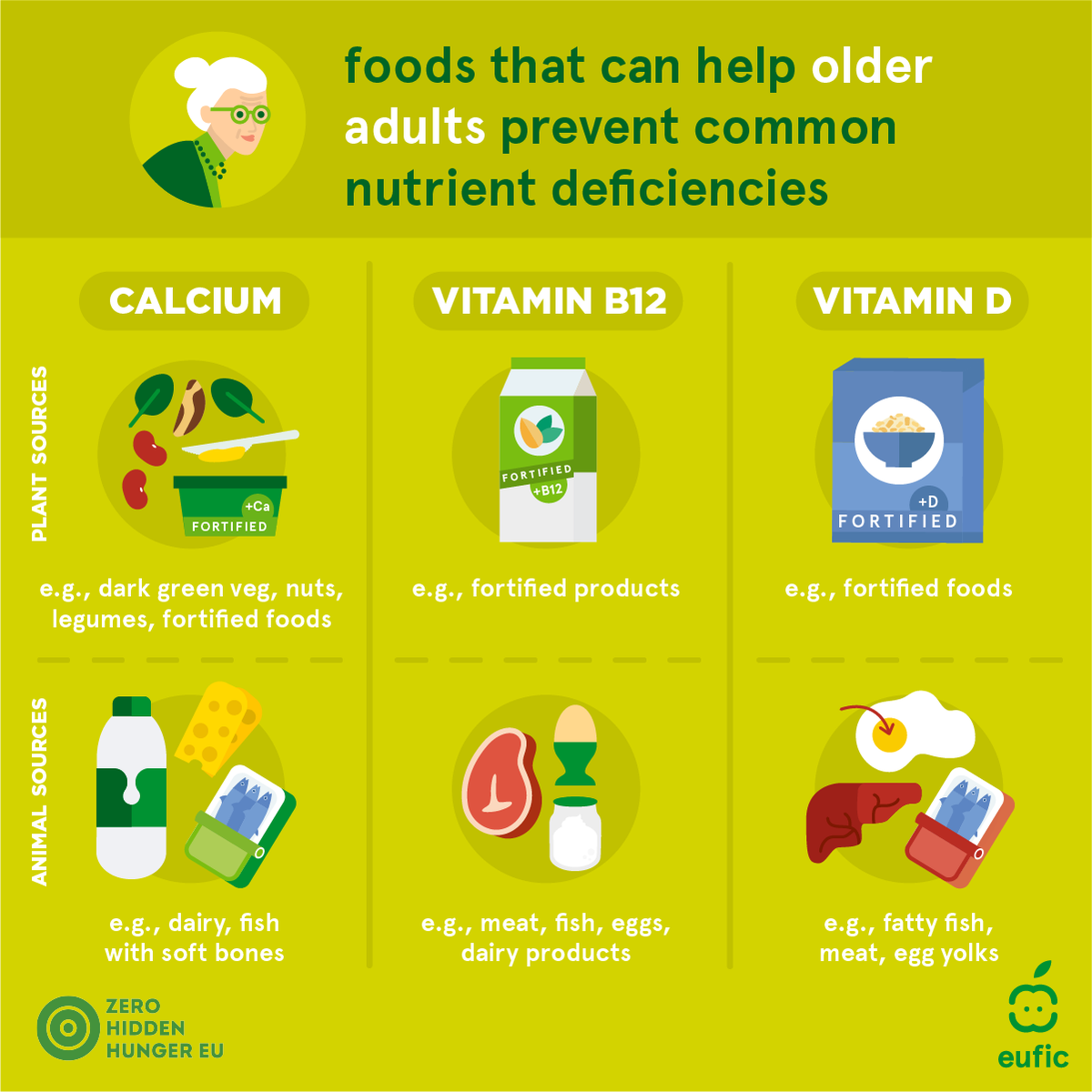 Both plant- &amp; animal-based foods can help older adults prevent #Micronutrient deficiencies. 🌱🍳

Including #FortifiedFoods is another effective way to boost key vitamins and minerals.

Here are some examples of foods that support muscle mass and strength later in life. 👇