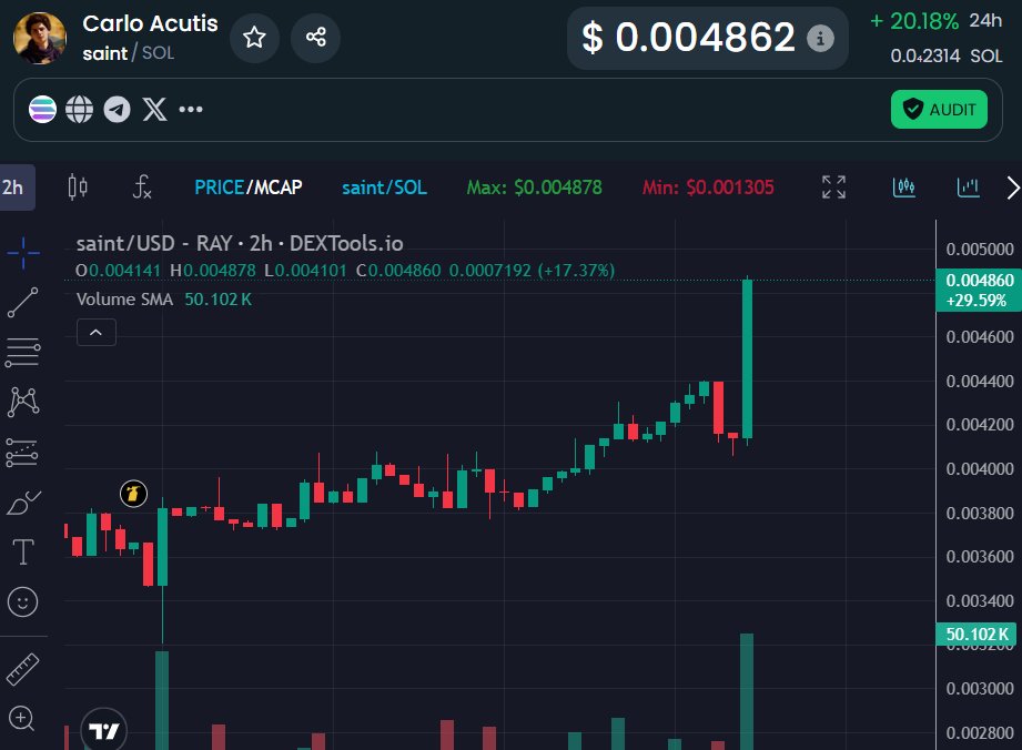 Sanada Günaydın #SAINT $SAINT

Son 10 gün içerisinde sert mumlar göreceğimizi kaç defa söylemiştim. Ortalama 2 günde bir bununla alakalı post atıyorum an itibari ile 15X civarlarındayız. 

Hala yolun başındayız. 

<a href="/vemutlu/">Veli Mutlu</a> sanada günaydın broo firrreee :))