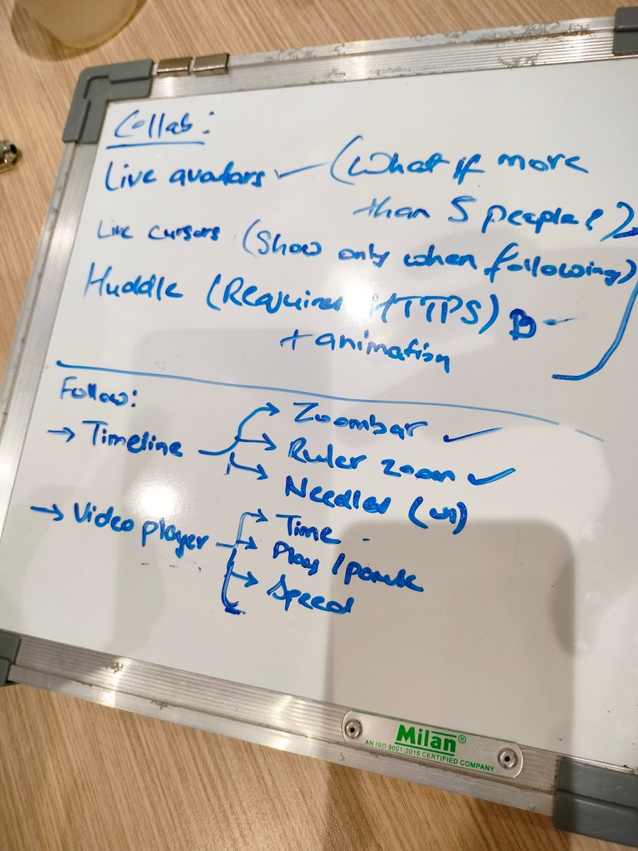 asyncunnati's tweet image. Nothing beats brainstorming on a trusty whiteboard