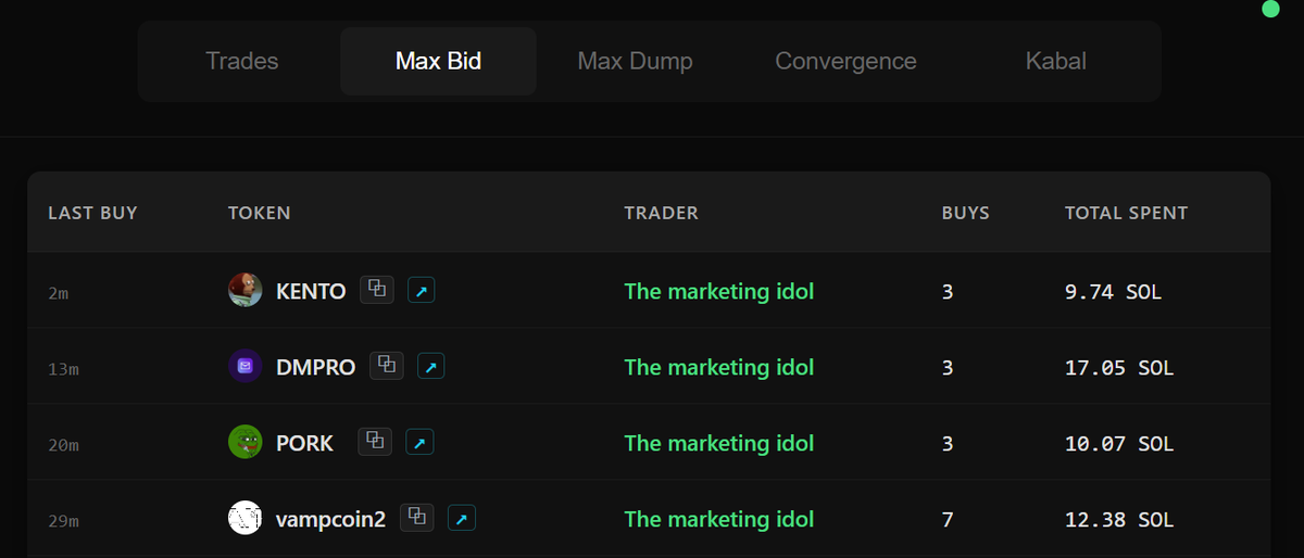 KittyKabal's tweet photo. The marketing idol is max bidding a few coins.
Which one will end up being a runner?
$KENTO $DMPRO $PORK #vampcoin2 https://t.co/c71Kex0iX8