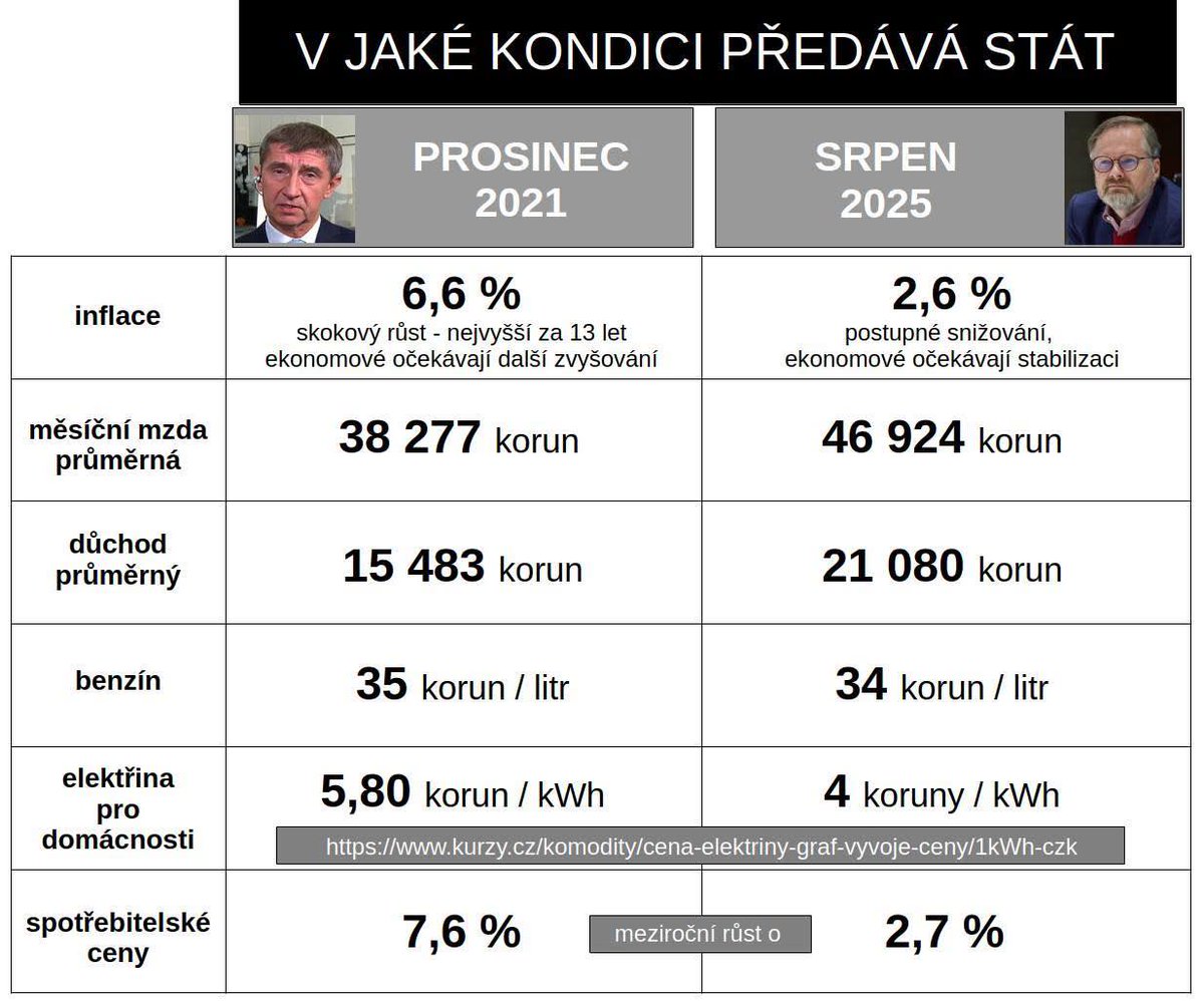 jan_zacek's tweet photo. https://t.co/2xbfm3AmCc