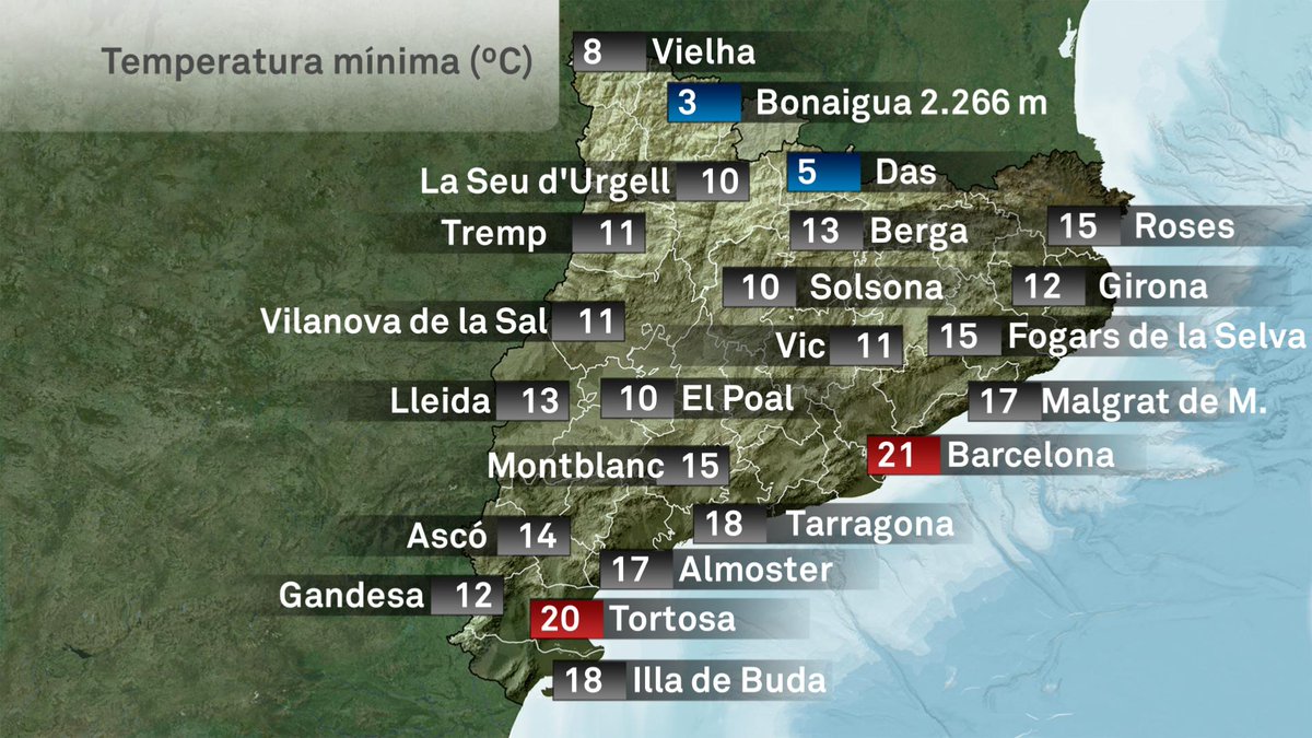 3CatInfoelTemps's tweet photo. Matinada amb força fresca. Mapa de temperatura mínima d’avui  📊 Més dades del temps actual a "Quin temps fa ara?" al portal d' @eltempsTV3 ➡ https://t.co/GNihOtQoCF #ElTemps3Cat https://t.co/yAeSLyOAPC