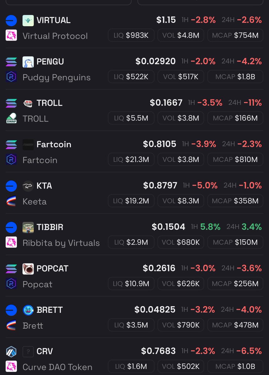 <a href="/ribbita2012/">ribbita</a> the markets dumping bro you should be red on the day. 

Not sure you got the memo? 

$TIBBIR 🐸