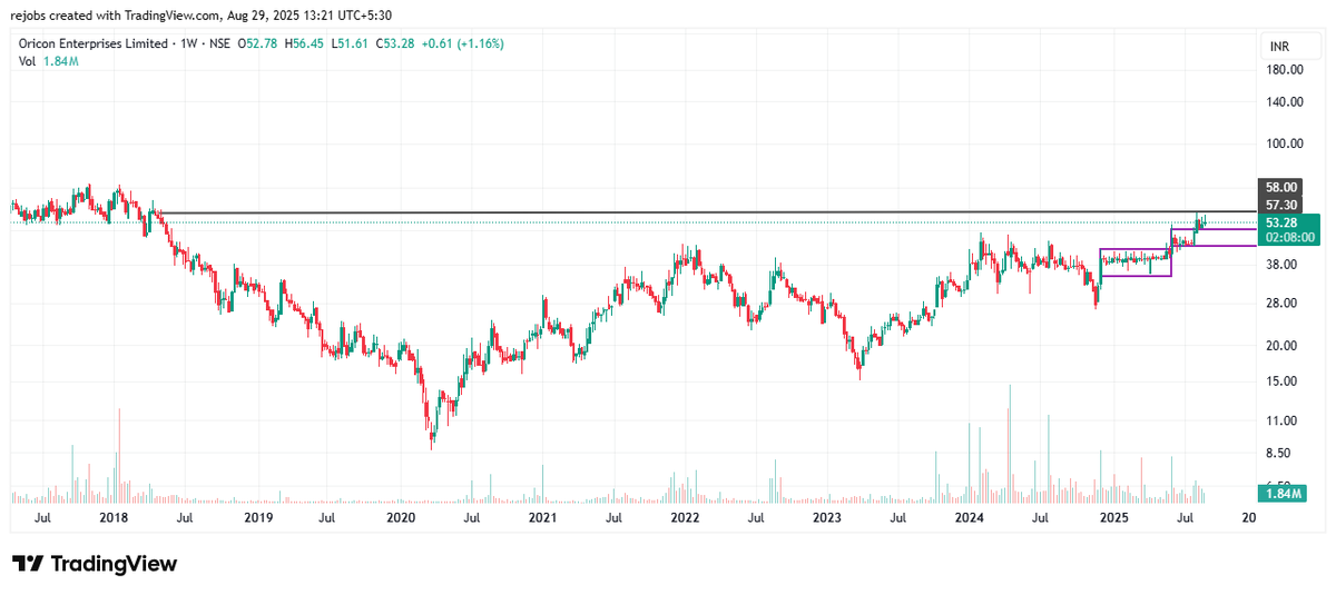 gauravbanga15's tweet photo. @Mr_Chartist This is also waiting for a blast #OriconEnt https://t.co/Goq0U0PWQB