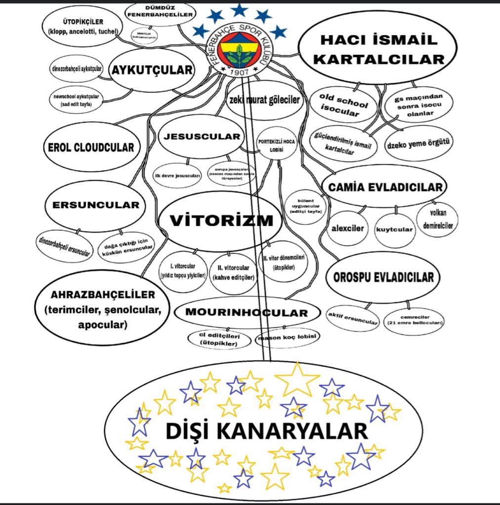 ooooh rakida şahane başladik yine