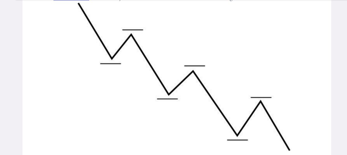 Sheru_Katte's tweet image. ✅Simple Uptrend 📈 and Downtrend 📉 Pattern- 

-ಯಾವುದೇ ಒಂದು ಷೇರಿನ ಬೆಲೆ ಅಥವಾ Index ಏರಿಕೆ ಕಾಣುವಾಗ ಕಂಡು ಬರುವ uptrend pattern..

-ಯಾವುದೇ ಒಂದು ಷೇರಿನ ಬೆಲೆ ಅಥವಾ Index ಇಳಿಕೆ ಕಾಣುವಾಗ ಕಂಡು ಬರುವ downtrend pattern..

ಇದನ್ನು Basic Trend Template ಅಂತಾ ಕರೆಯುತ್ತಾರೆ..

#StockMarket
#Basics