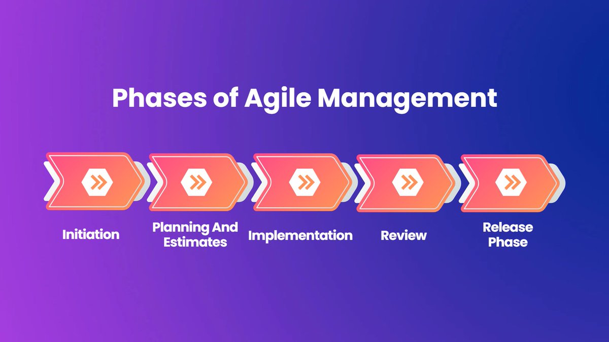 React2Training's tweet image. 🚀 Boost your leadership & adaptability!
Join our Agile Project Management Course in Cardiff and learn to deliver projects faster, smarter & with real impact.
👉 react2training.co.uk/agile-project-…
#Agile #ProjectManagement #Leadership #CardiffTraining