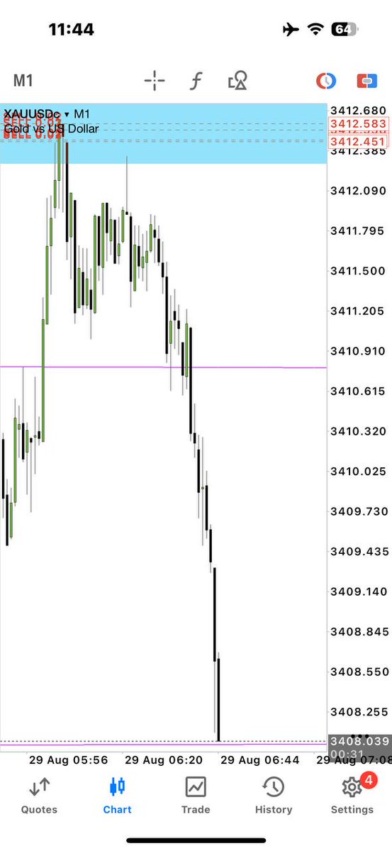 XAUUSD 

TOTAL 500 PIPS IN A SINGLE DAY!

WATCH ME TRADING $XAU EVERYDAY!👇👇

Telegram channel for 🆓 singles link join now 🖇️👇👇
t.me/forexknowledge…

t.me/forexknowledge…