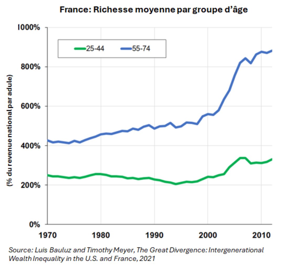 Quelques données à garder en tête sur les retraités