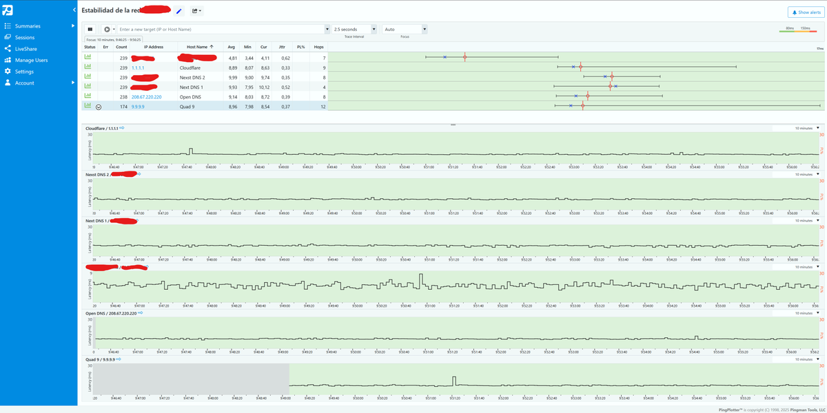 ¿Conocéis la herramienta PING PLOTTER? ¿NO? Pues es una maravilla para ver la estabilidad de la red. Es una app que se puede instalar en windows y tiene webserver propio. Puedes monitorear perfectamente la estabilidad de tu red. Almacena hasta 1 semana de ping continuo. Puedes