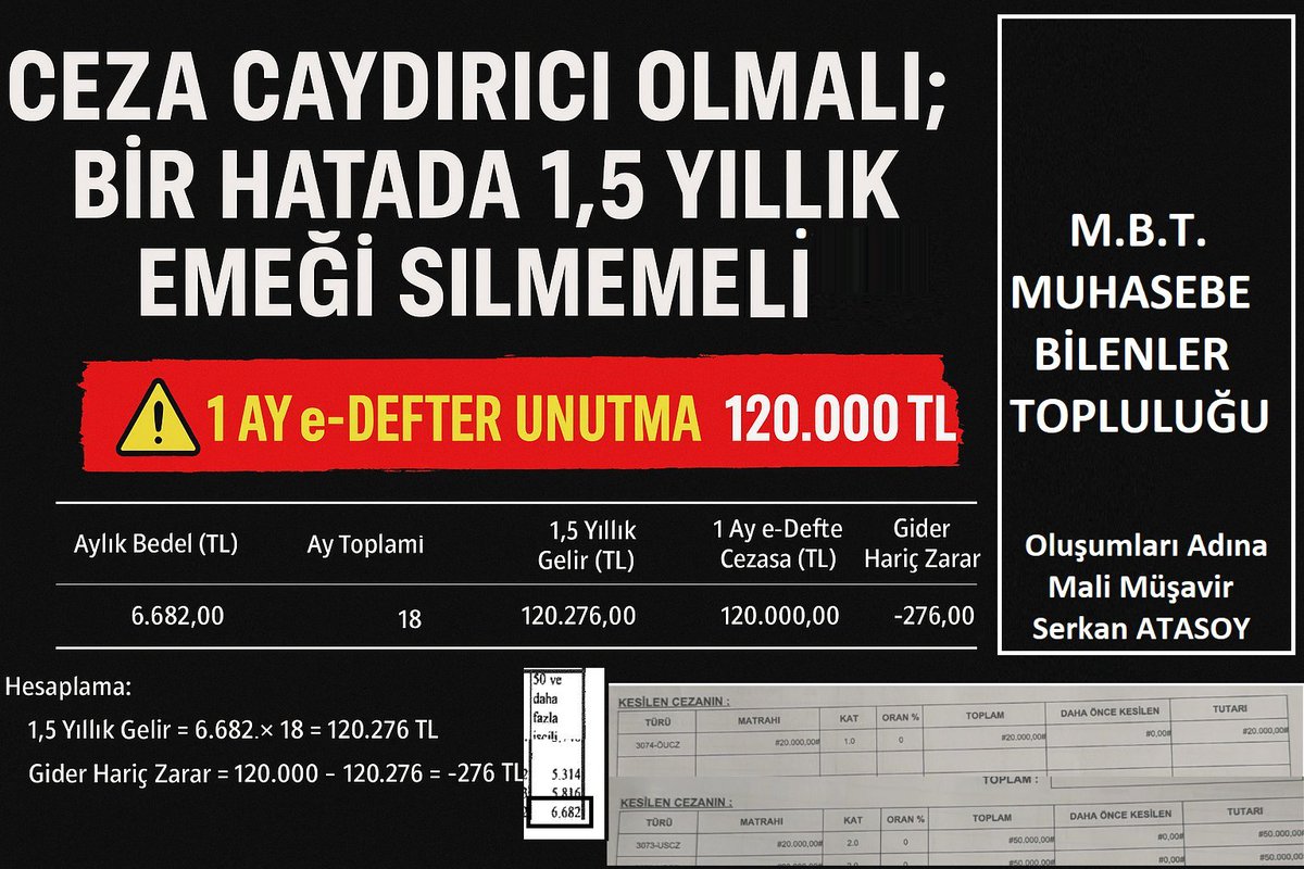 #EDefterYıllıkOlsun 
Nedenini gayet açık şekilde bu iletide görebilirsiniz. 
Bu ülkede hiç bir unutkanlığın cezası 120.000 lere ulaşmıyor. 
Bu nedenle diyoruz ki bu Ceza Değil, Yıkım! ve #EDefterYıllıkOlsun