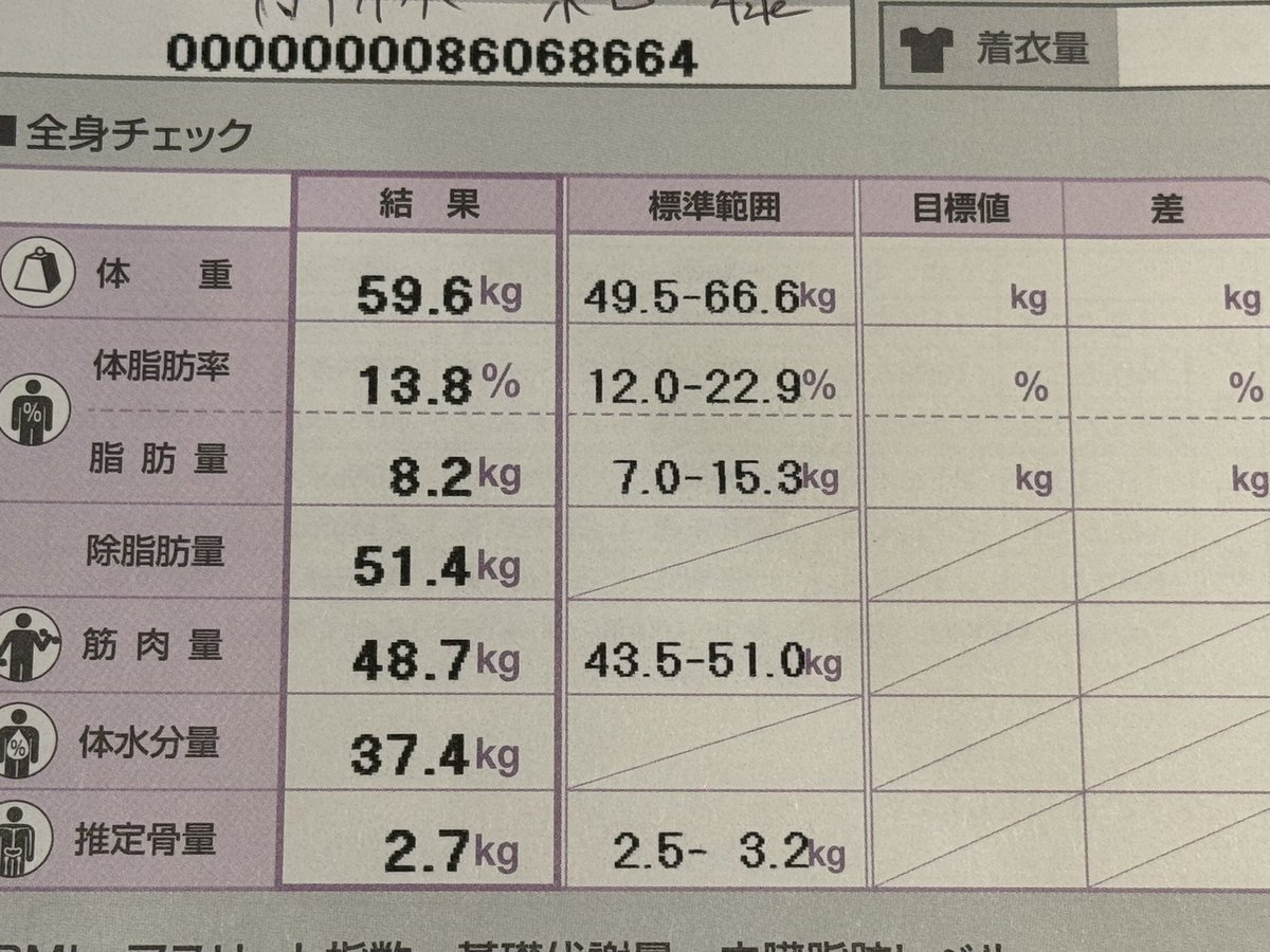 orin58's tweet photo. 1日検診、、、疲れたー健康、運動、飲酒ご指導ありがとう御座いました。 https://t.co/7viGXi6yFO