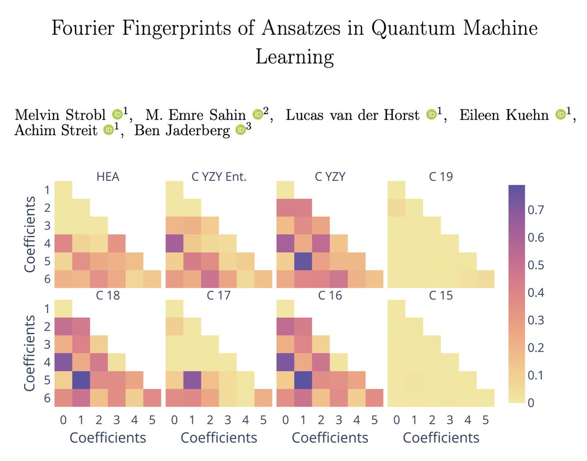 Today on the arXiv (arxiv.org/abs/2508.20868), we show how the Fourier modes of variational QML models are almost always correlated! And the amount of correlation (a) depends on your choice of ansatz (b) can be a strong predictor of how well your model will perform