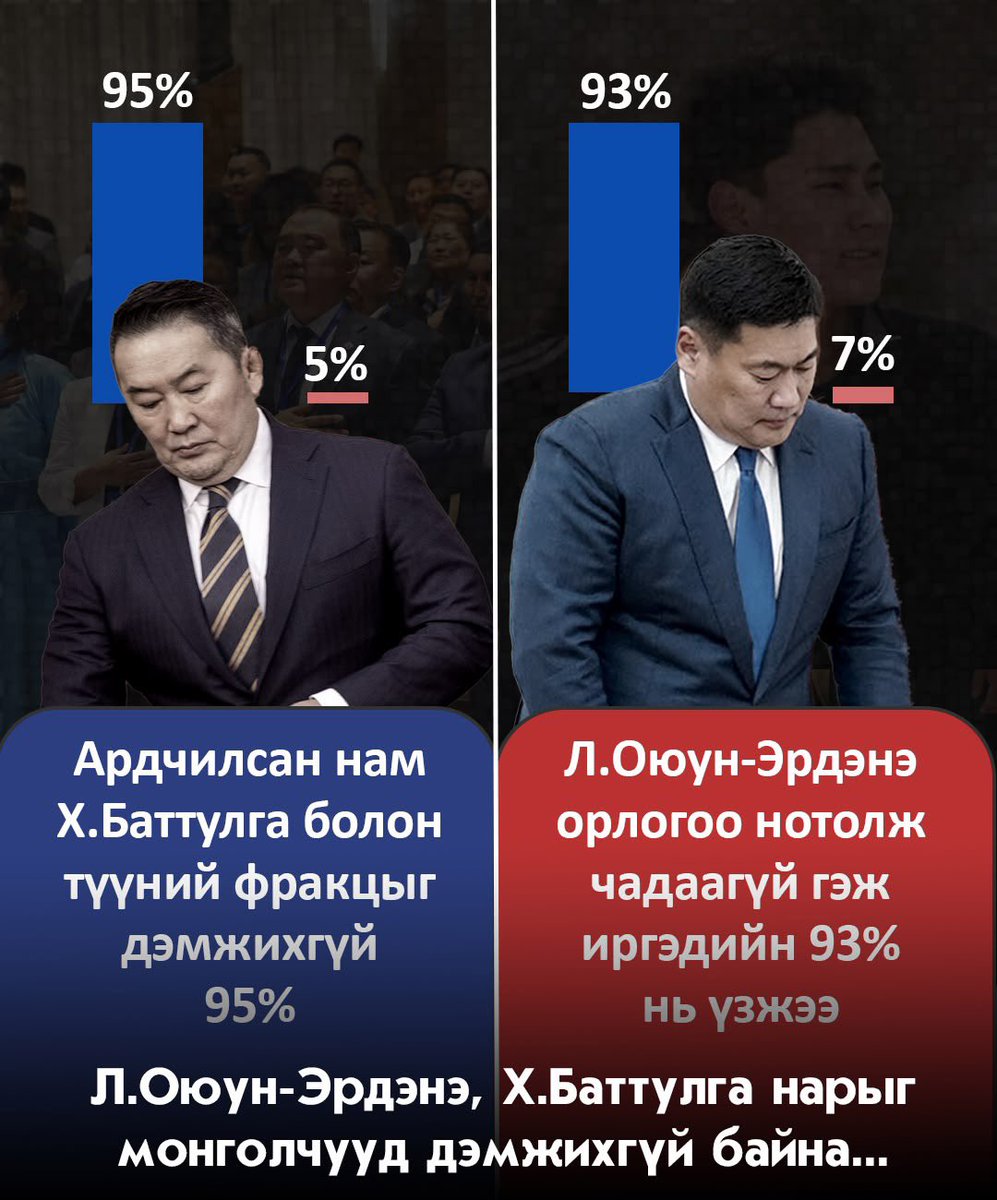 Л.Оюун-Эрдэнэ, Х.Баттулга нарыг монголчууд дэмжихгүй байна...