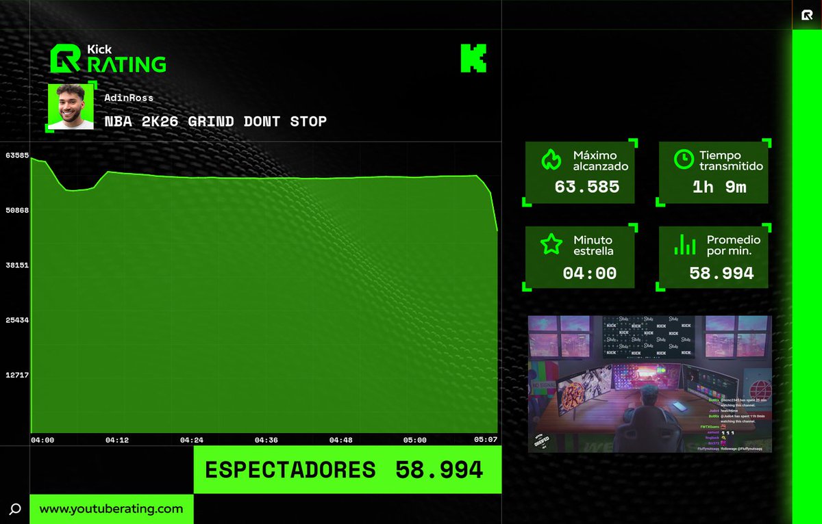 KickRating tweet media