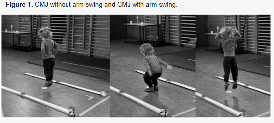 Biomech_MDPI's tweet photo. The study aimed to establish sex- and age-normative data for vertical jump outcomes in pre-school children aged 3 to 6 years. Link: https://t.co/EnrZfDPV3p
#movement #Jump #Motor #Child #JumpHeight #Activity #Childhood #Growth #Movement #Junior #Athletes #Toddler #Kids #Training https://t.co/UVvthrSFDc