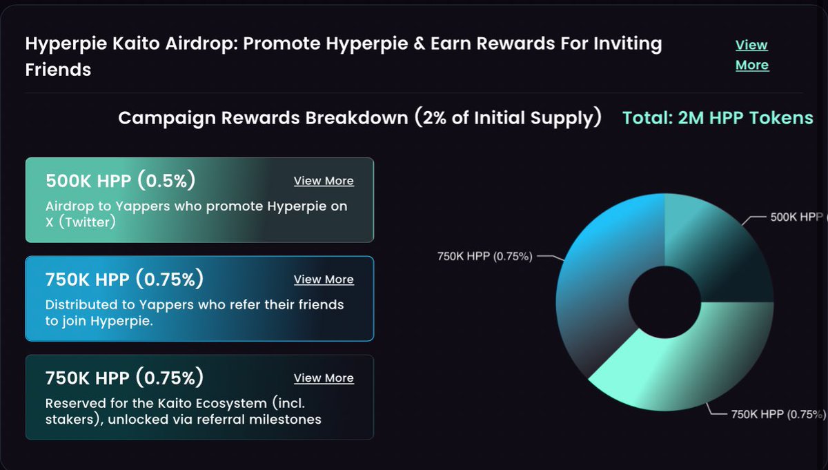 Sir___JB's tweet image. 🥧 Just grabbed my slice of @Hyperpiexyz_io 🍰

Not just another crypto project, this one is about building a community-powered economy where fun meets DeFi.

The pie is big enough for everyone, but only those who join early get the biggest bites 😏

#Hyperpie #Web