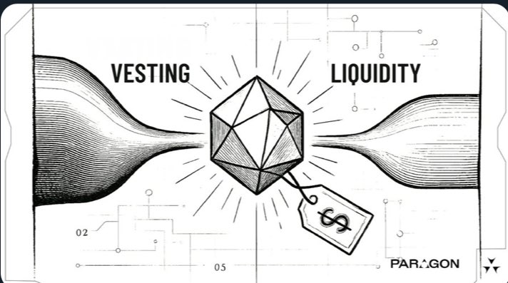 GM CT☀️

Many are still struggling with unsolved market caps. 

While fewer than 10% of projects see founder tokens vest above ICO price for even one month, but it’s just 45% that have any liquidity remaining when founder vest begin.

Perps offers leverage, not real options which