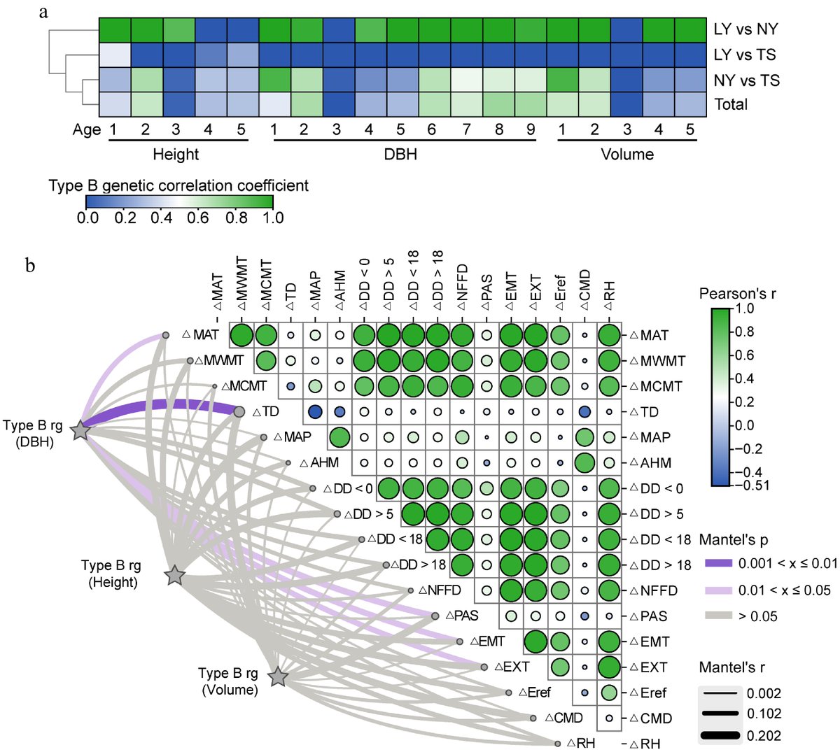 Forestry Research (@forestryres) on Twitter photo #ForestryRes #productivity #boost
๐ฒCatalpa bungei study identifies elite clones with high growth and stability for improved plantation productivity.๐ณ
<a href="/MaximumAcademic/">Maximum Academic</a> <a href="/RelayJFR/">Journal of Forestry Research</a> <a href="/ForestryComm/">Forestry Commission</a>
Details: maxapress.com/article/doi/10โฆ #ForestryRes #productivity #boost
๐ฒCatalpa bungei study identifies elite clones with high growth and stability for improved plantation productivity.๐ณ
<a href="/MaximumAcademic/">Maximum Academic</a> <a href="/RelayJFR/">Journal of Forestry Research</a> <a href="/ForestryComm/">Forestry Commission</a>
Details: maxapress.com/article/doi/10โฆ