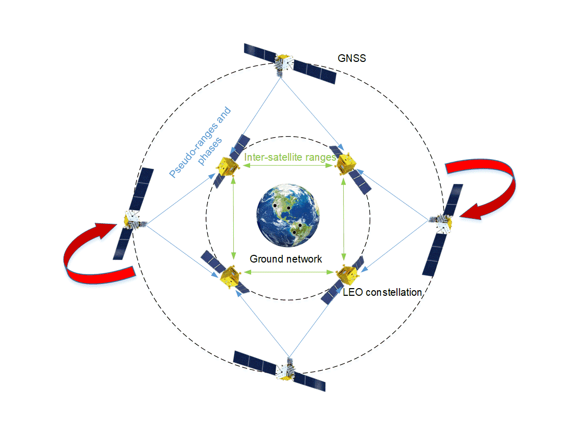 This paper employs Helmert transformation with reference to the BDS-3 broadcast ephemeris to
quantify and mitigate systematic rotational errors in the integrated orbit determination solutions of the LEO constellation and BDS-3 MEO satellites.
doi.org/10.1186/s43020…
