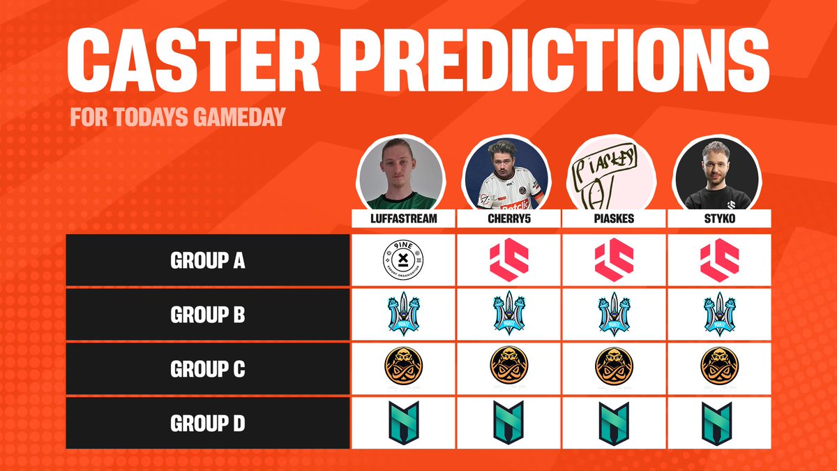 Our friends’ prediction for the Group Stage, DraculaN #1: Open Qualifier