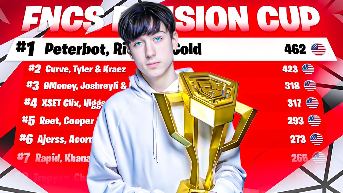 Practice Thumbnail for <a href="/PeterbotFN/">Peterbot</a> 🧑‍🎨

Support is Appreciated! ♻️❤️