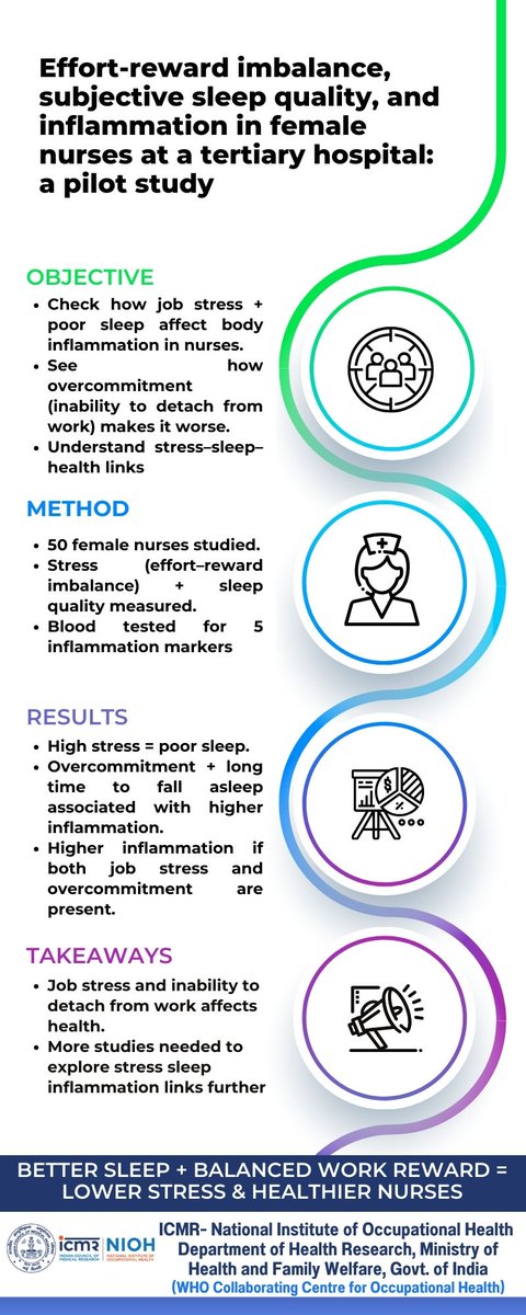 ICMR-National Institute of Occupational Health tweet media