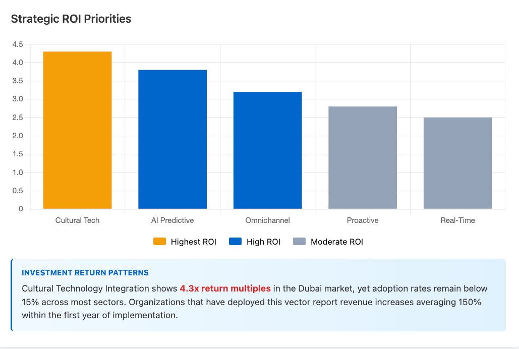 Cultural Tech: 4.3x ROI Adoption rate: <15%

The math works. The implementation doesn't.

#ROI #TechInvestment #Innovation #Implementation
