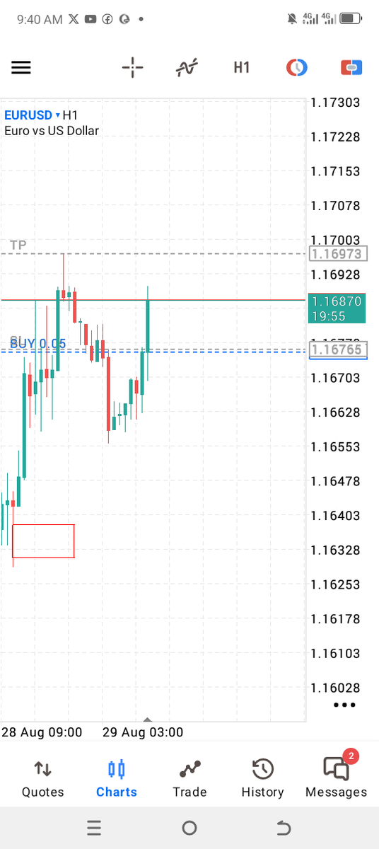 $eu has been consolidating for a while now 
And the only way my system can survive is targeing 1:1r
Till when we get back a good Trend