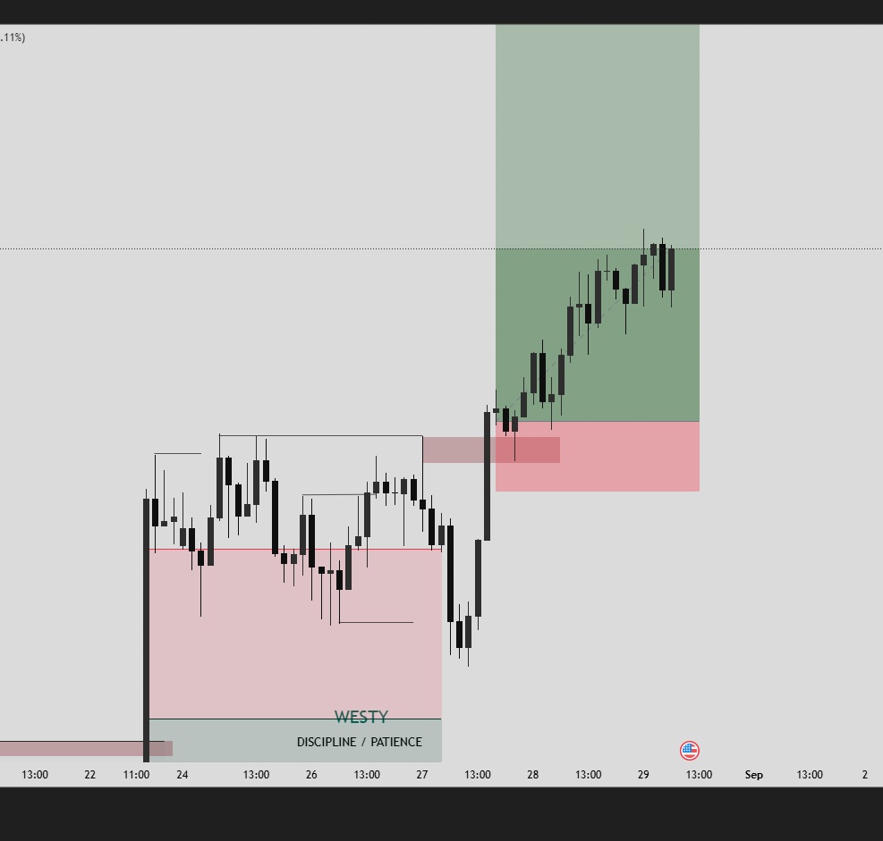 DonWesty's tweet photo. 📌
#AUDUSD https://t.co/H3WXcVhltw