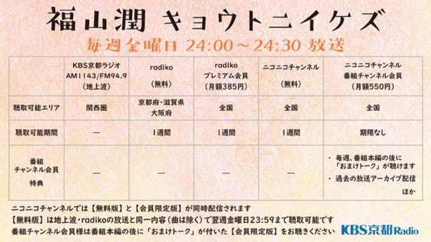 ⏱8/29(金)24:00～ #KBS京都ラジオ 『#福山潤 キョウトニイケズ』 231