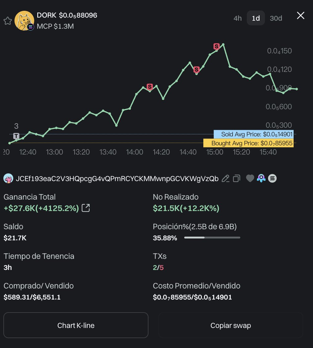 CriptoSensei's tweet image. Si aún no entiendes Bitcoin, aquí tienes una forma simple de empezar

💡 En 15 años, Bitcoin ha subido más de 40.000.000x.
¿Cómo comprar BTC de la manera más fácil y barata?

Yo uso siempre estos 2 exchanges reconocidos a nivel mundial 
(Con los links exclusivos abajo tendrás un…