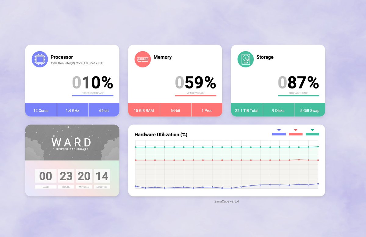 ZimaSpace's tweet image. 📊Server status at a glance— Ward on ZimaOS.
Do you want it?

#DevOps #ServerStatus #ZimaOS #Ward #Monitor