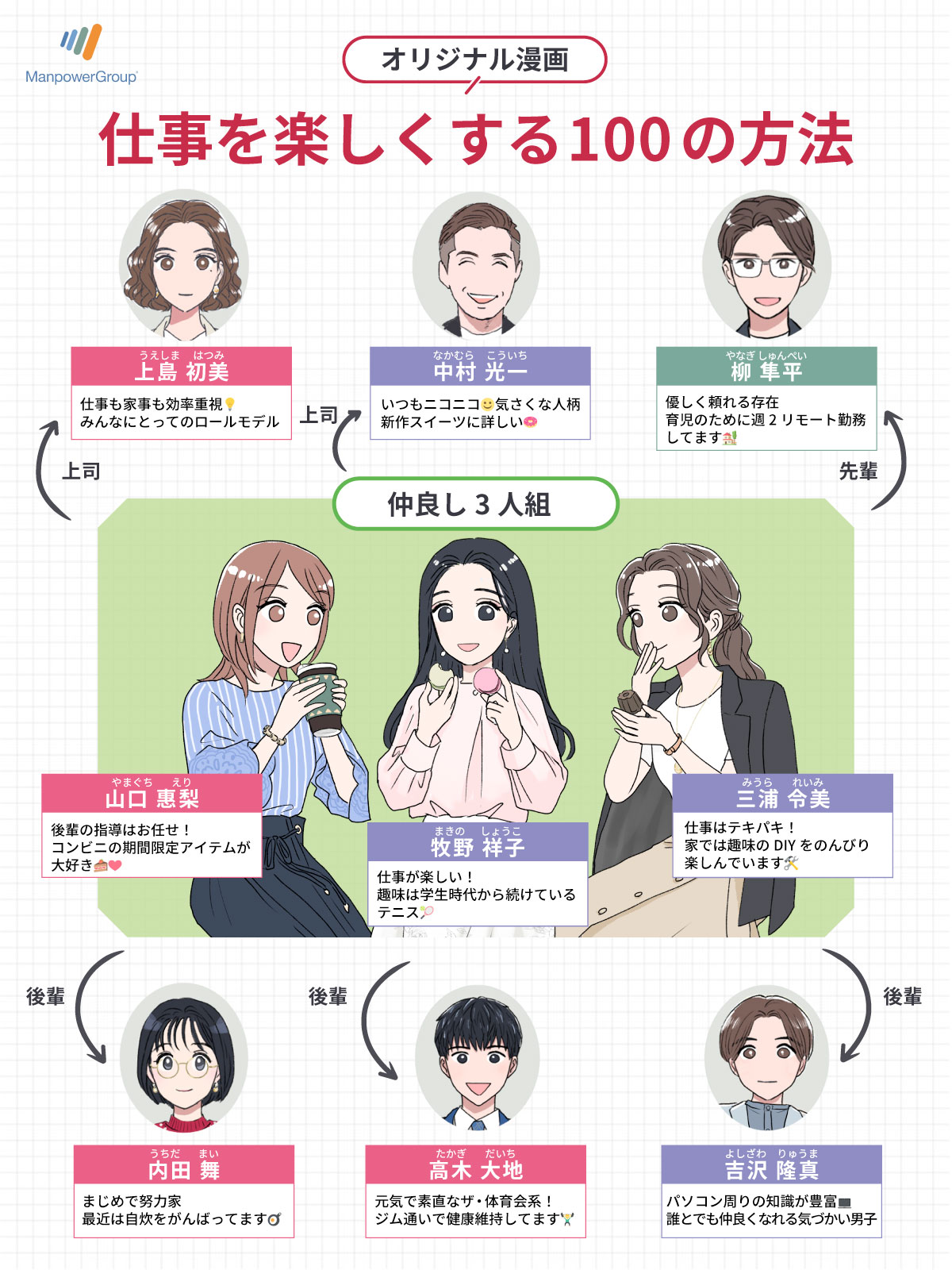 マンパワーマネジメント―人事労務管理のすべて (デンタルオフィス) マンパワーマネジメント―人事労務管理のすべて (デンタルオフィス)