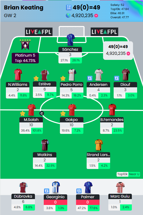 FPL_Rocky's tweet photo. Small red from an already poor rank... Bad start continues...

4 or 5 players could be moved on at this stage https://t.co/xvH36OYvWt