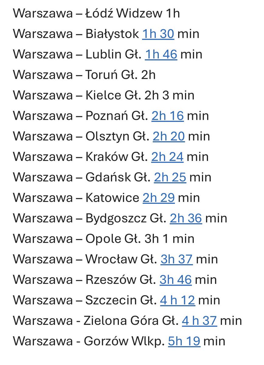 Janusz Malinowski (@j_malinowski) on Twitter photo ‼️Najszybsze czasy przejazdu pociągów <a href="/PKPIntercityPDP/">PKP Intercity</a> z Warszawy (Dworzec Centralny) do wszystkich miast wojewódzkich obowiązujące
od 31 sierpnia br. <a href="/PKP_PLK_SA/">PLK SA</a> <a href="/MI_GOV_PL/">Ministerstwo Infrastruktury</a> ‼️Najszybsze czasy przejazdu pociągów <a href="/PKPIntercityPDP/">PKP Intercity</a> z Warszawy (Dworzec Centralny) do wszystkich miast wojewódzkich obowiązujące
od 31 sierpnia br. <a href="/PKP_PLK_SA/">PLK SA</a> <a href="/MI_GOV_PL/">Ministerstwo Infrastruktury</a>
