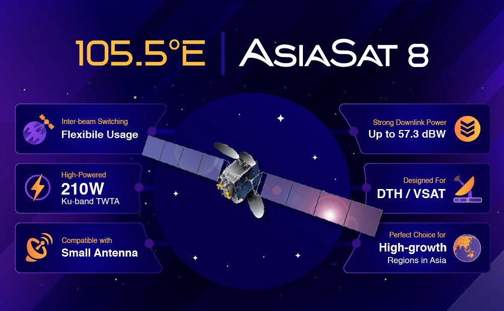 AsiaSat tweet media