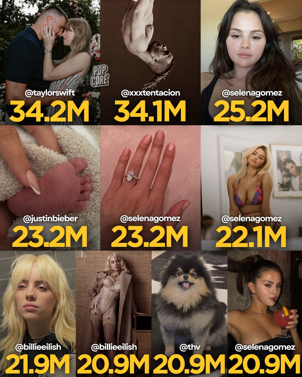 TheePopCore's tweet image. Most Liked Instagram Posts by Musicians: